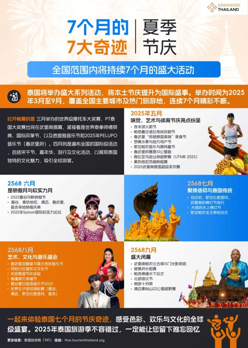 7个月的7大奇迹夏季节庆--全国范围内将持续7个月的盛大活动