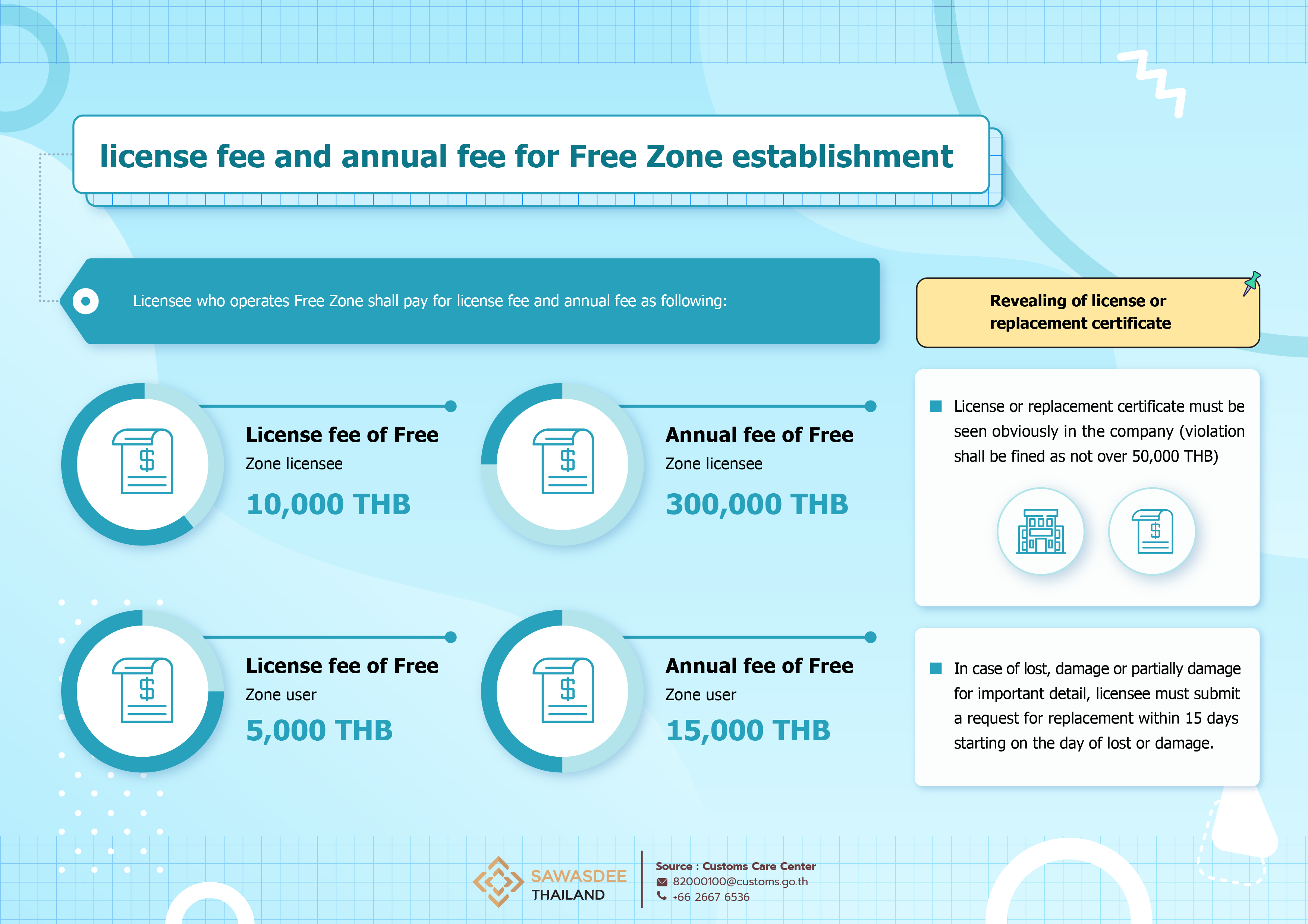 license-fee-and-annual-fee-for-free-zone-establishment-thailand-go-th