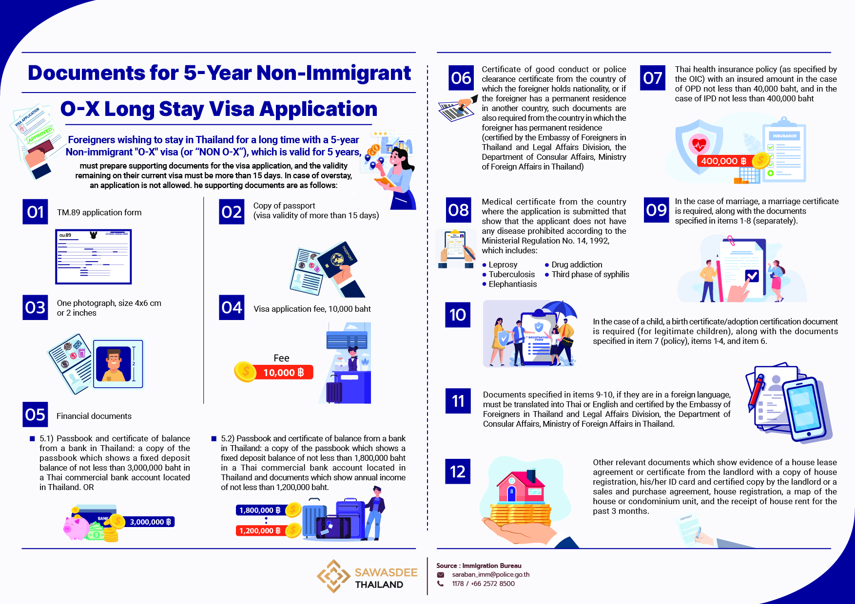 convert tourist visa to non immigrant o visa in thailand