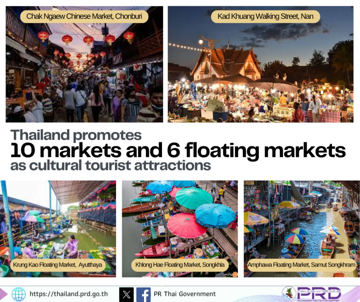Thailand promotes 10 markets and 6 floating markets as cultural tourist attractions