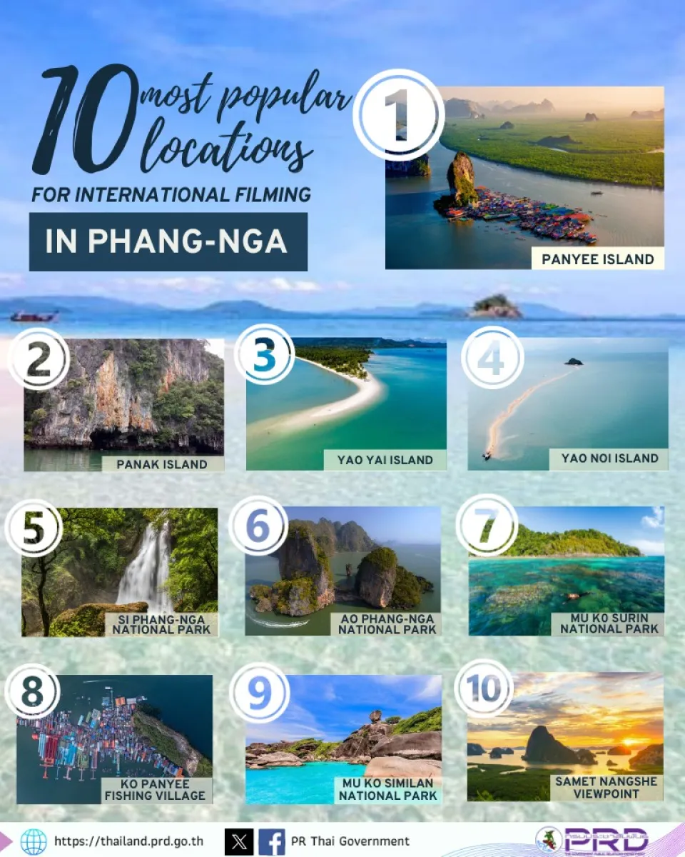 10 most popular locations for international filming in Phang-nga