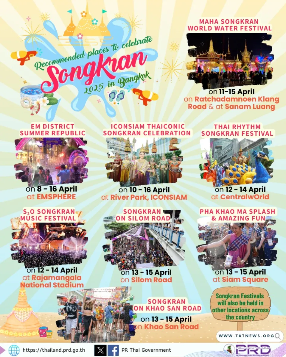 Recommended Places to Celebrate Songkran 2025 in Bangkok
