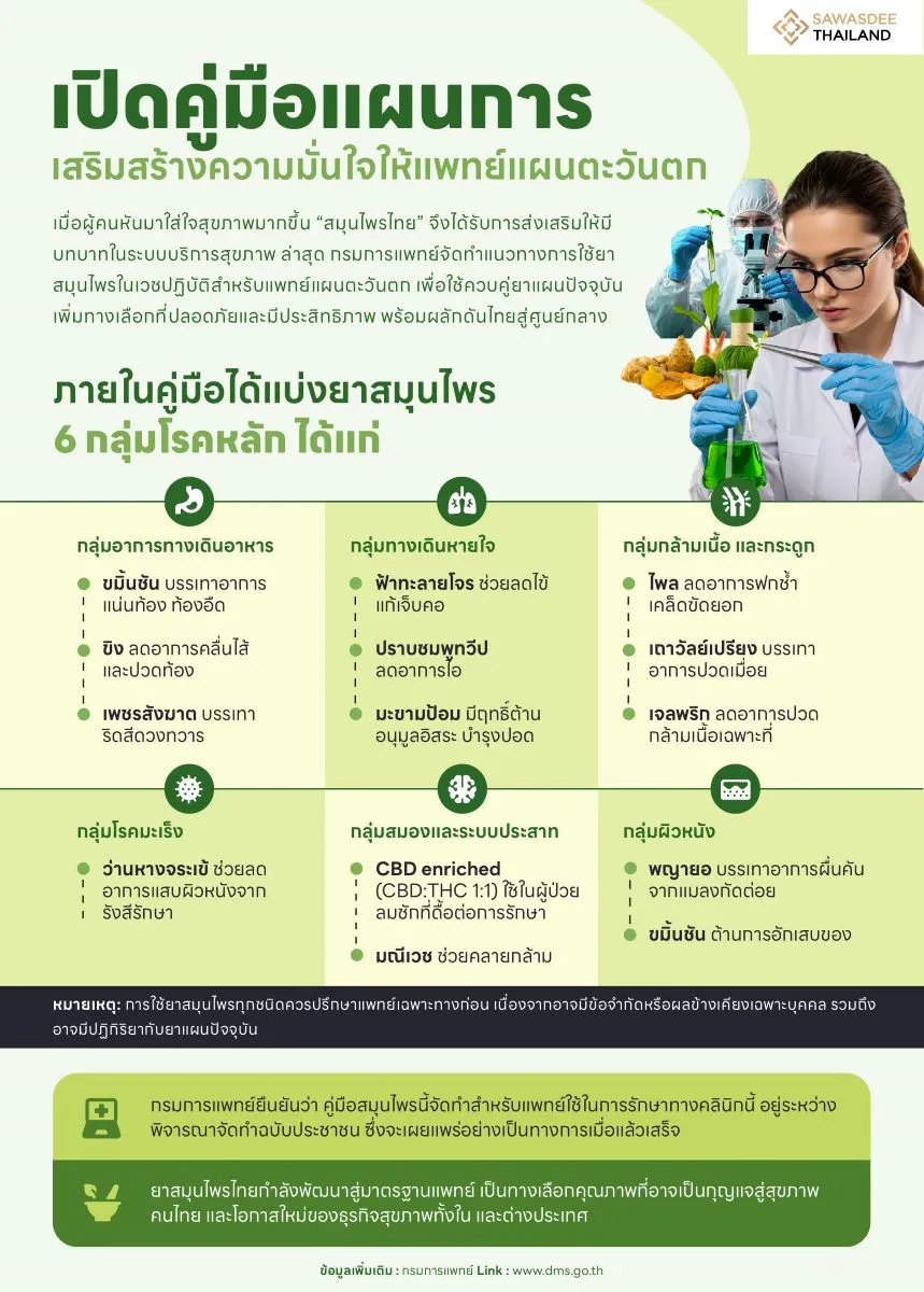 เปิดคู่มือแผนการเสริมสร้างความมั่นใจให้แพทย์แผนตะวันตก