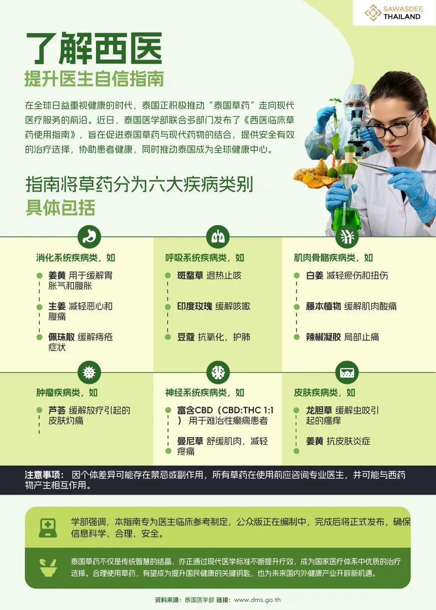 了解西医 提升医生自信指南