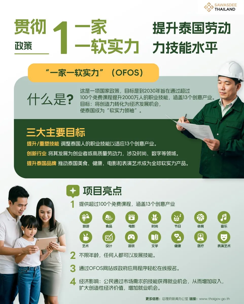 贯彻“一家一软实力”政策 提升泰国劳动力技能水平