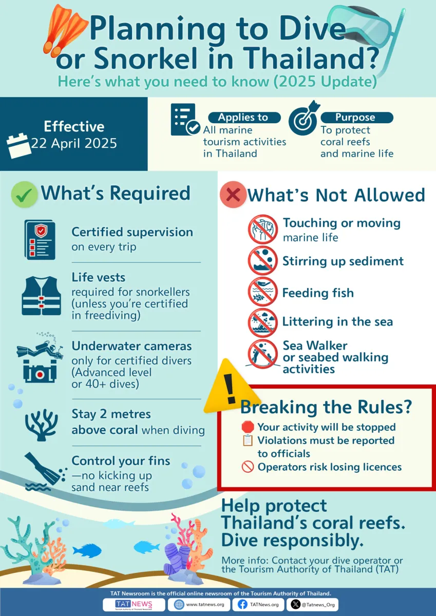 Planning a Dive in Thailand? N...