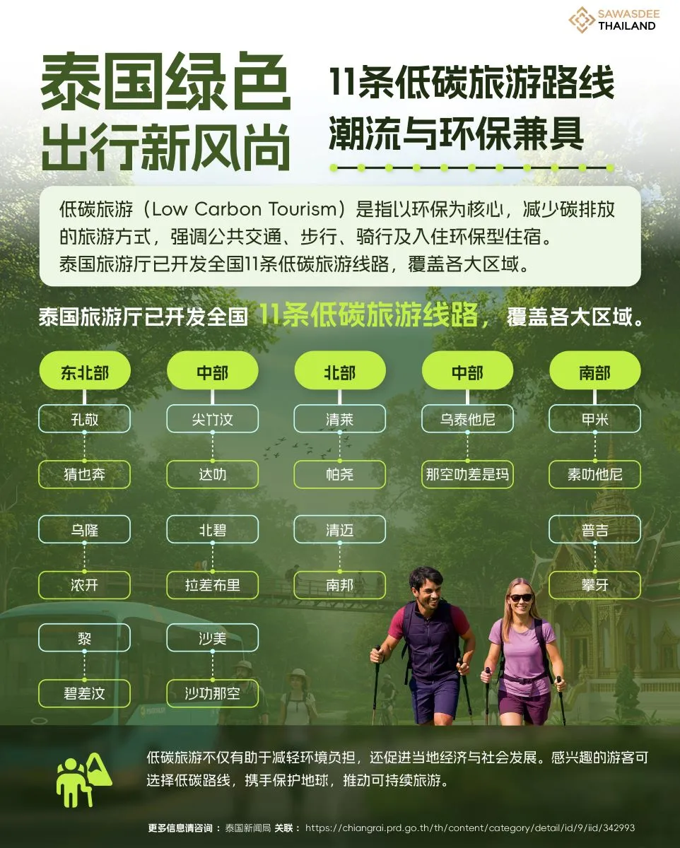 泰国绿色出行新风尚  11条低碳旅游路线  潮流与环保兼具
