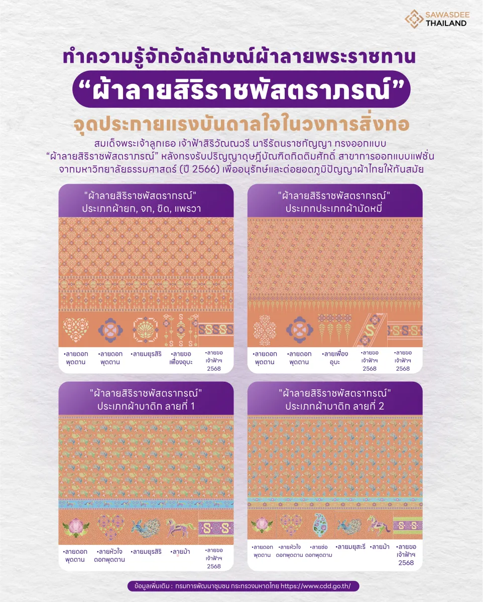 ทำความรู้จักอัตลักษณ์ ผ้าลายพระราชทาน “ผ้าลายสิริราชพัสตราภรณ์” จุดประกายแรงบันดาลใจในวงการสิ่งทอ