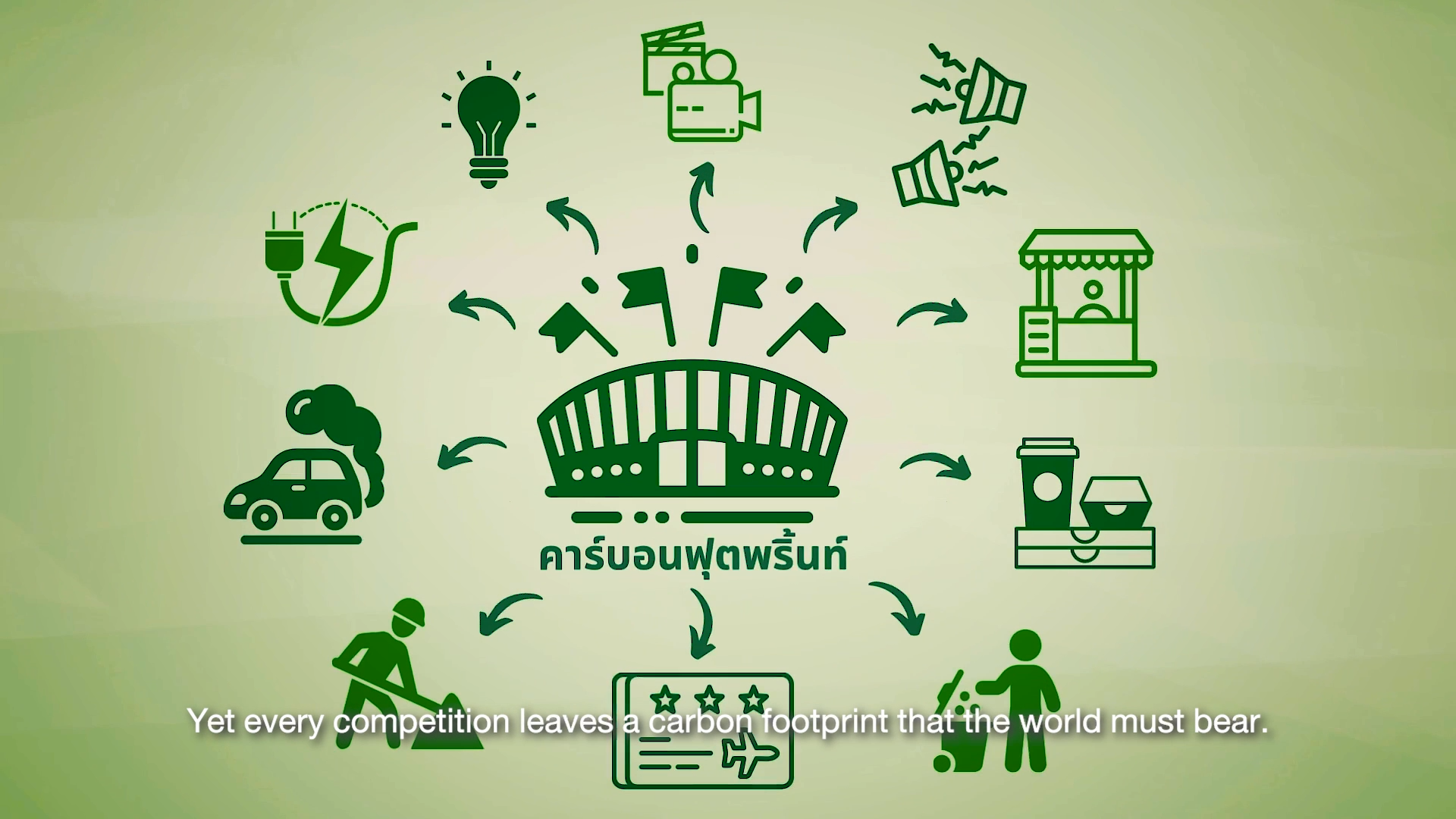 ภาครัฐส่งเสริมการจัดงานกีฬาในรูปแบบ Carbon Neutral Event และ Green Heart Event เพื่อเป้าหมาย Net Zero