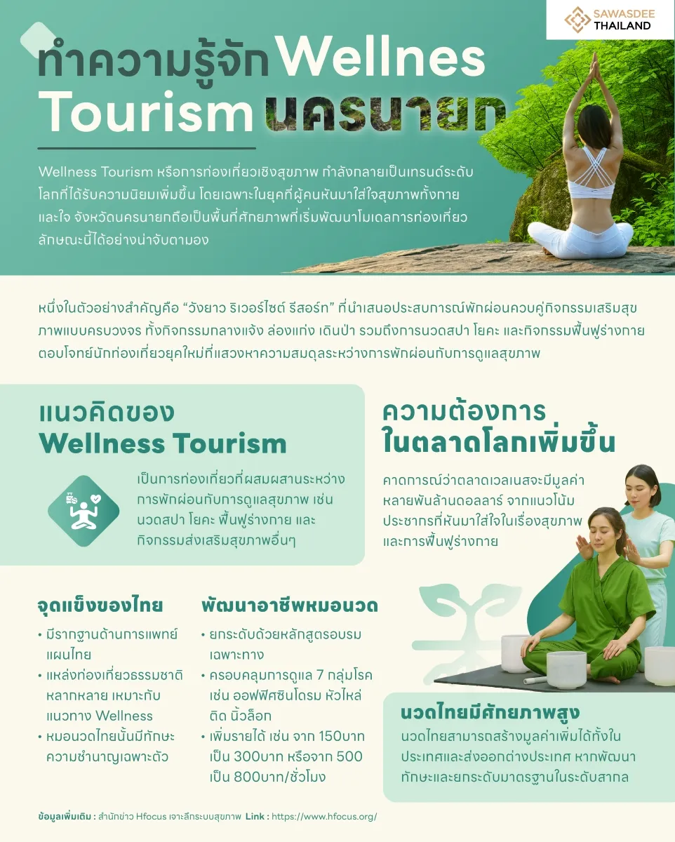 ทำความรู้จัก Wellnes Tourism นครนายก
