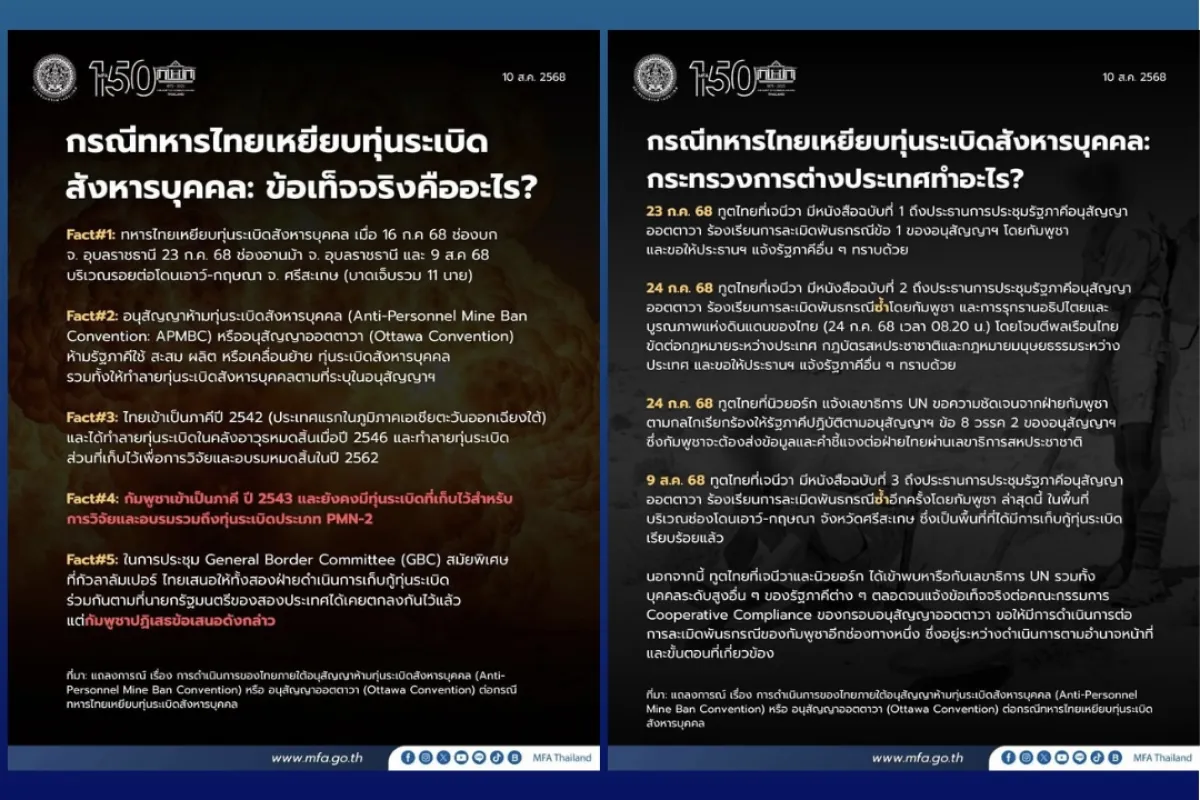 ข้อเท็จจริงเกี่ยวกับกรณีทุ่นระเบิด โดยกระทรวงการต่างประเทศ