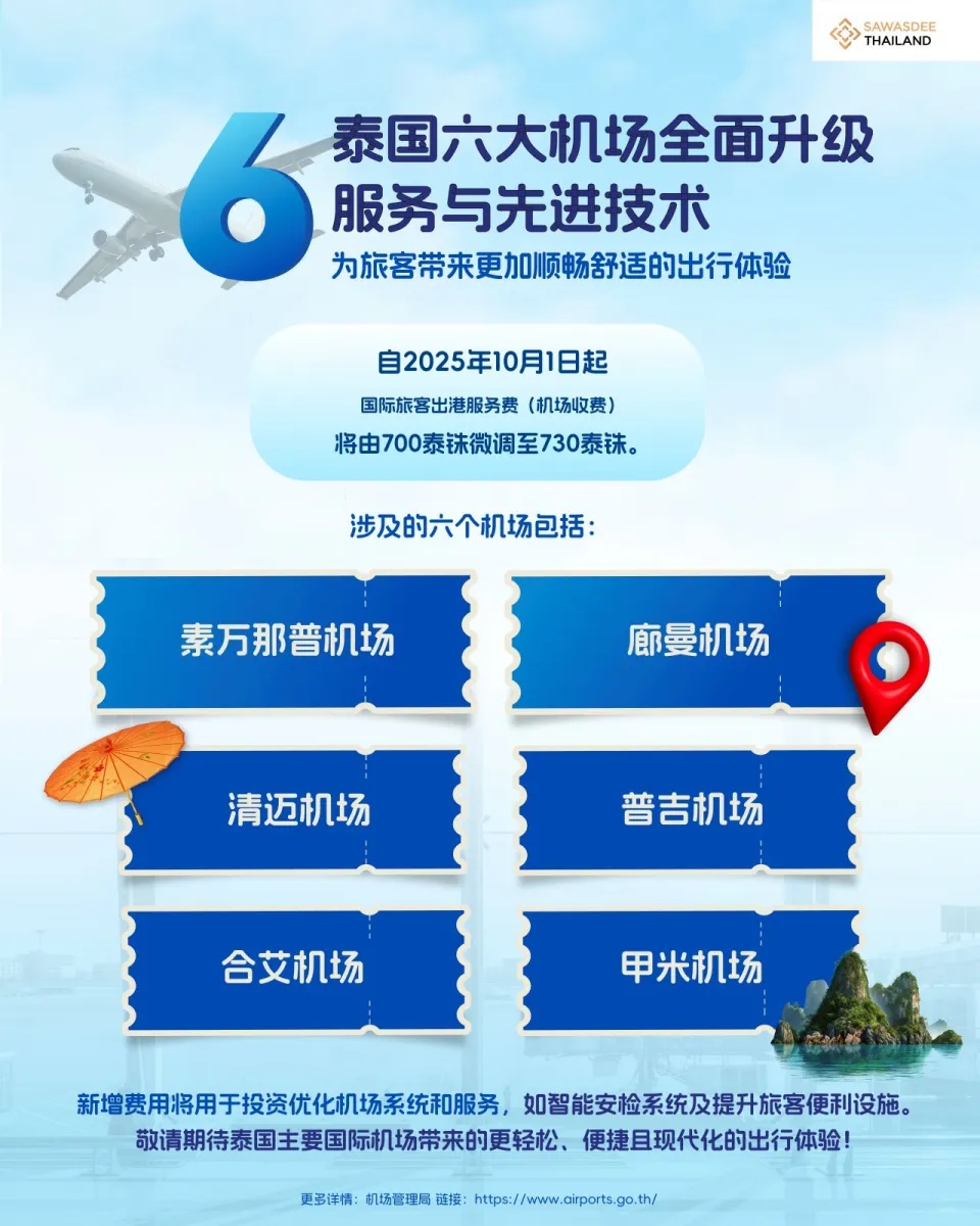泰国6大机场全面升级  服务与先进技术 为旅客带来更加顺畅舒适的出行体验