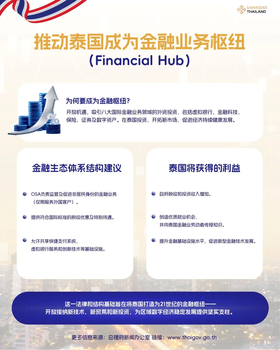 推动泰国成为金融业务枢纽（Financial Hub）