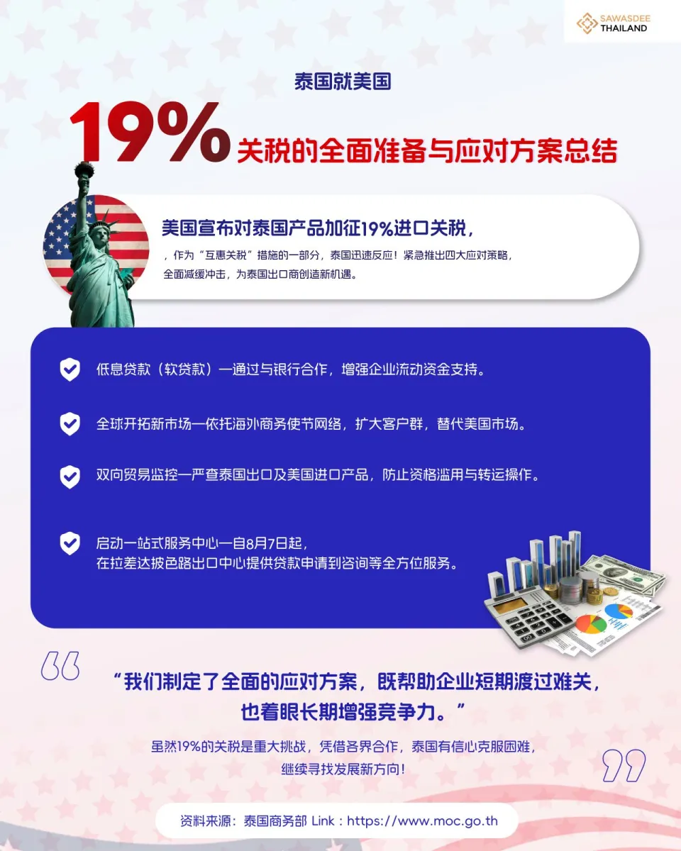 泰国就美国19%关税的全面准备与应对方案总结