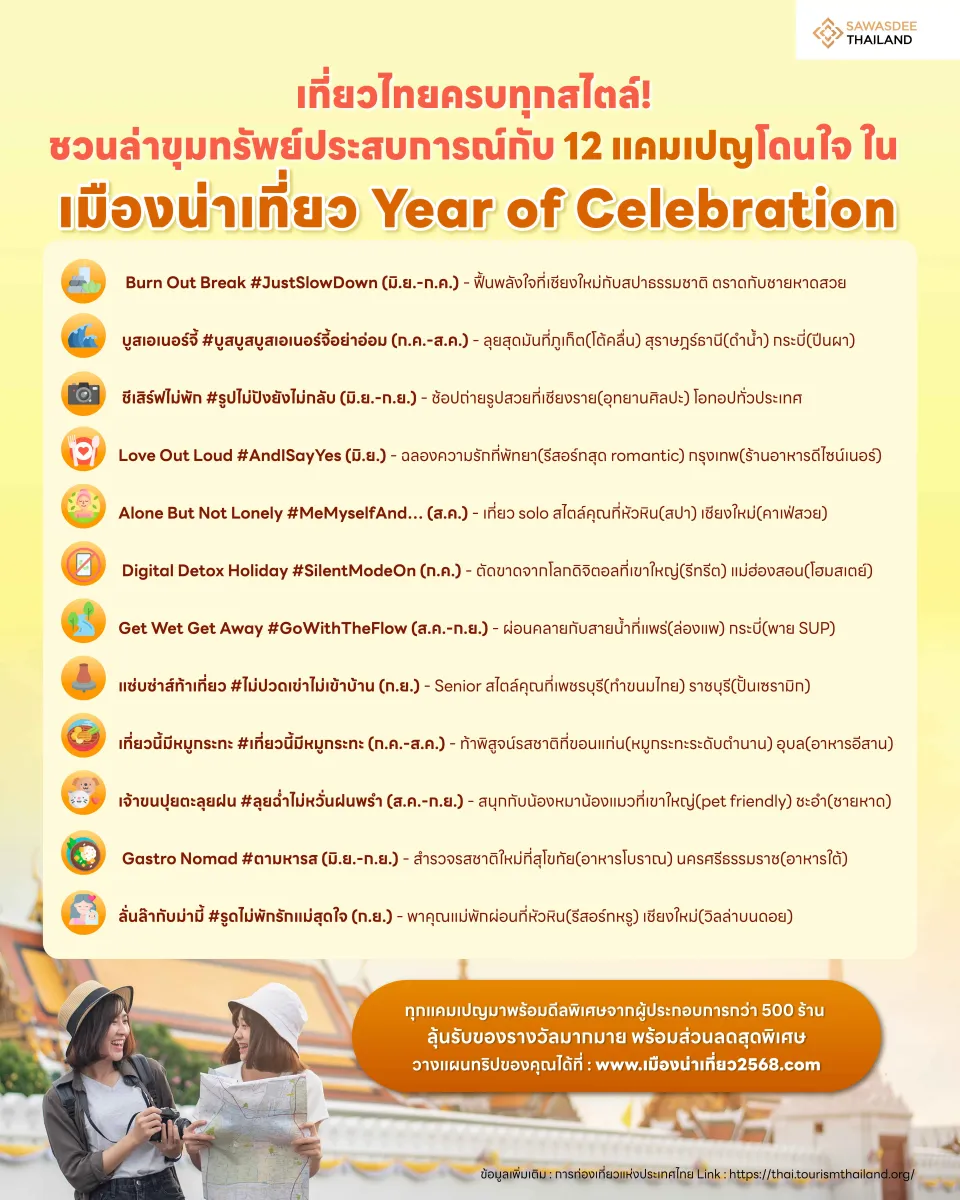 เที่ยวไทยครบทุกสไตล์! ชวนล่าขุมทรัพย์ประสบการณ์กับ 12 แคมเปญโดนใจ ใน 'เมืองน่าเที่ยว Year of Celebration'