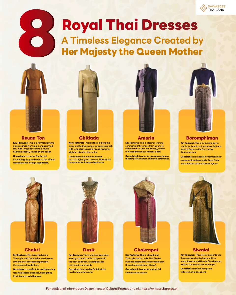 8 Royal Thai Dresses: A Timeless Elegance Created by Her Majesty the Queen Mother