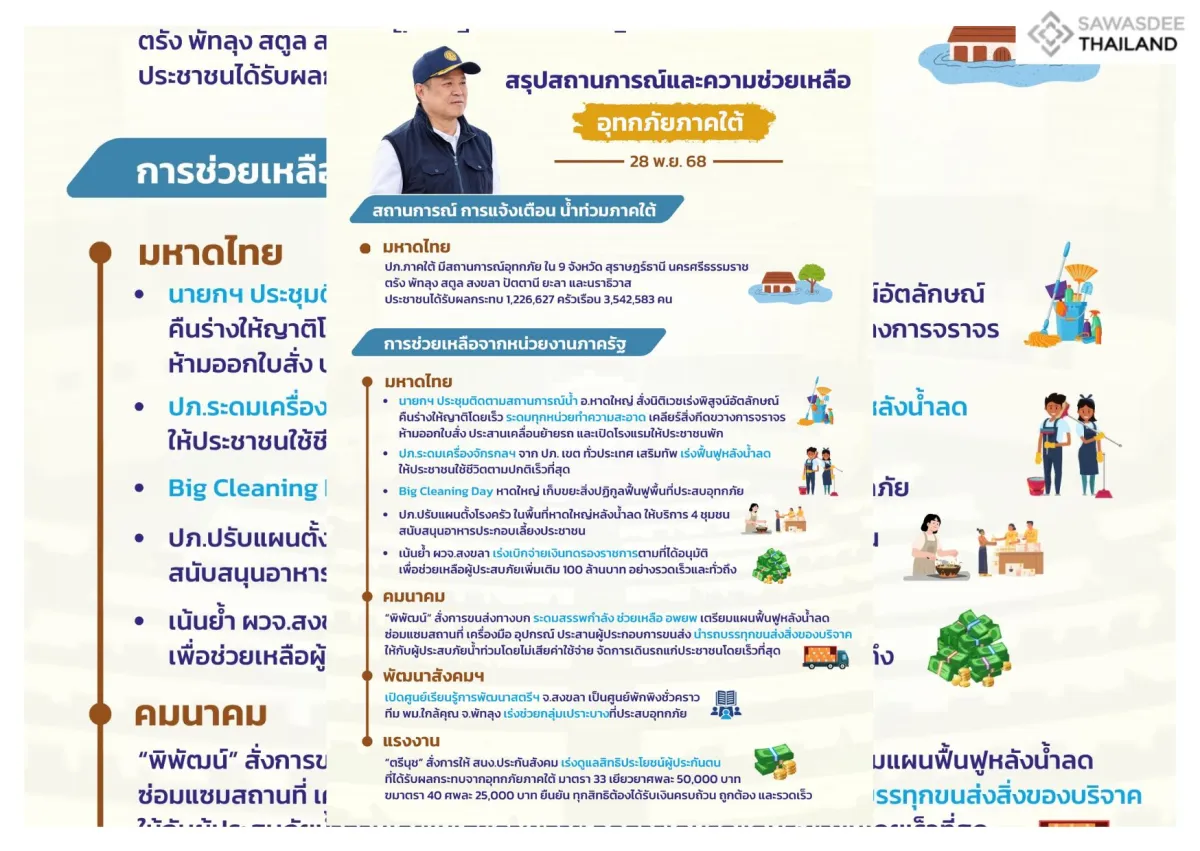 สรุปสถานการณ์และความช่วยเหลืออุทกภัยภาคใต้ วันที่ 28 พฤศจิกายน 2568 โดย กองส่งเสริมการประชาสัมพันธ์ภาครัฐ กรมประชาสัมพันธ์