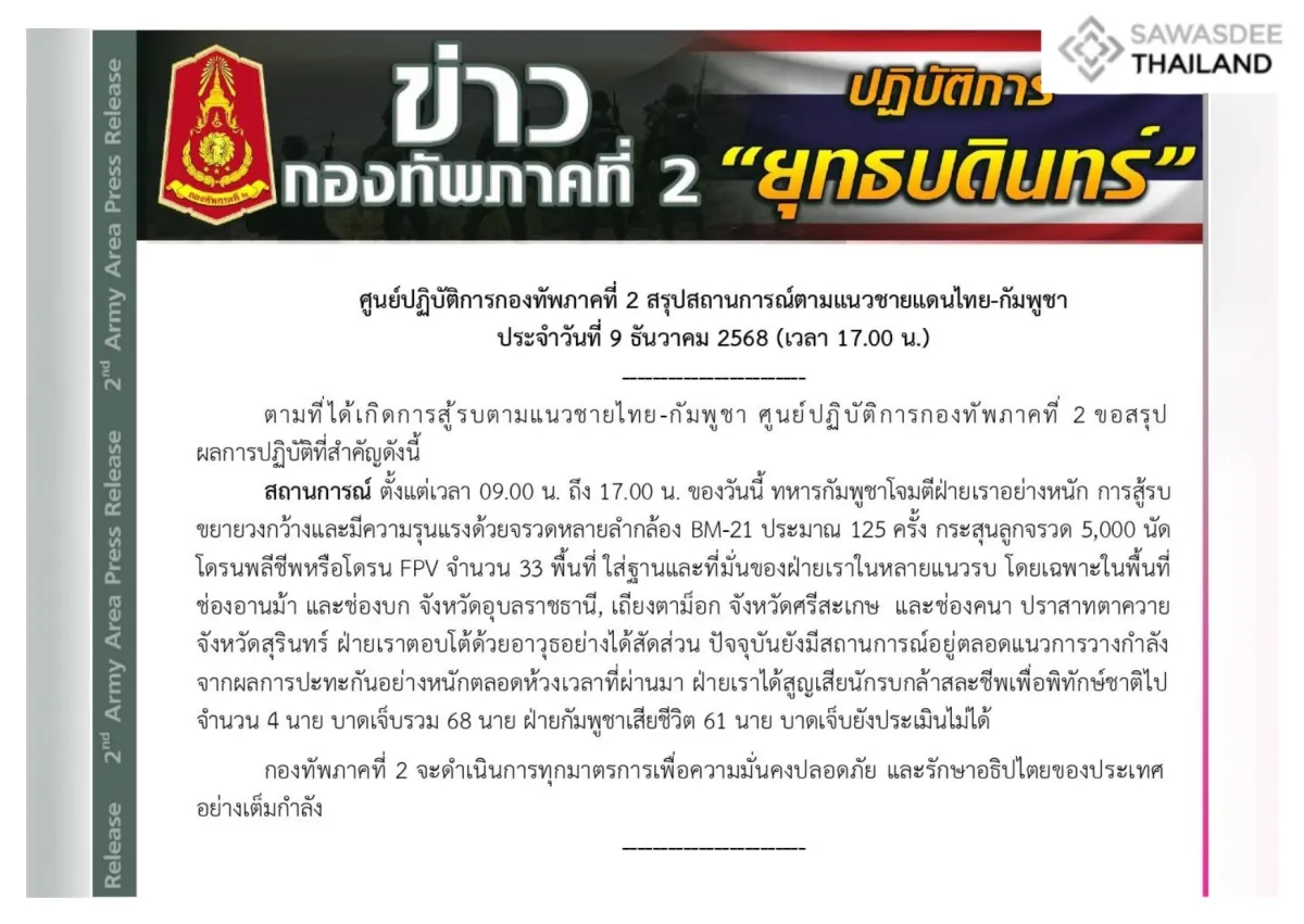 ศูนย์ปฏิบัติการกองทัพภาคที่ 2 สรุปสถานการณ์ตามแนวชายแดนไทย-กัมพูชา ประจำวันที่ 9 ธันวาคม 2568 (เวลา 17.00 น.)