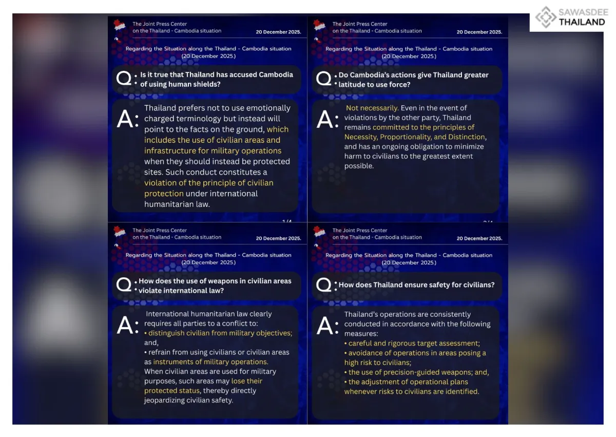Q&A Regarding the Situation along the Thailand-Cambodia  Border (20 December 2025)