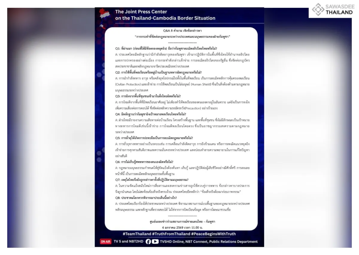 Q&A : เชิงข้อกล่าวหา “การกระทำที่ขัดต่อกฎหมายระหว่างประเทศและมนุษยธรรมของฝ่ายกัมพูชา”