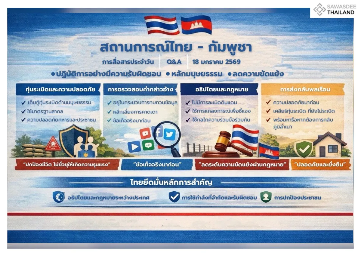 Q&A ประเด็นการสื่อสารรายวัน 18 มกราคม 2569