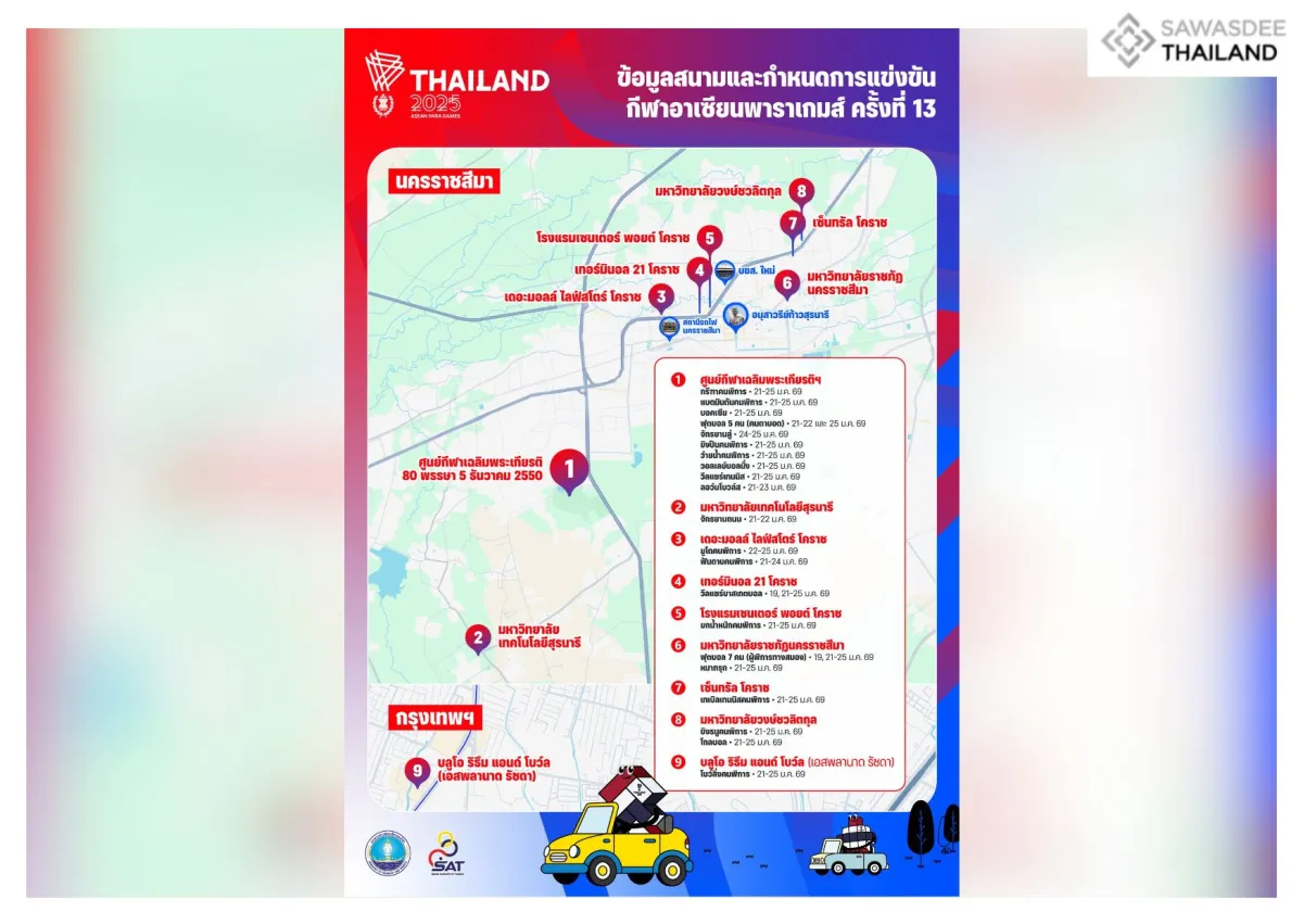 Official Venues and Competitio...