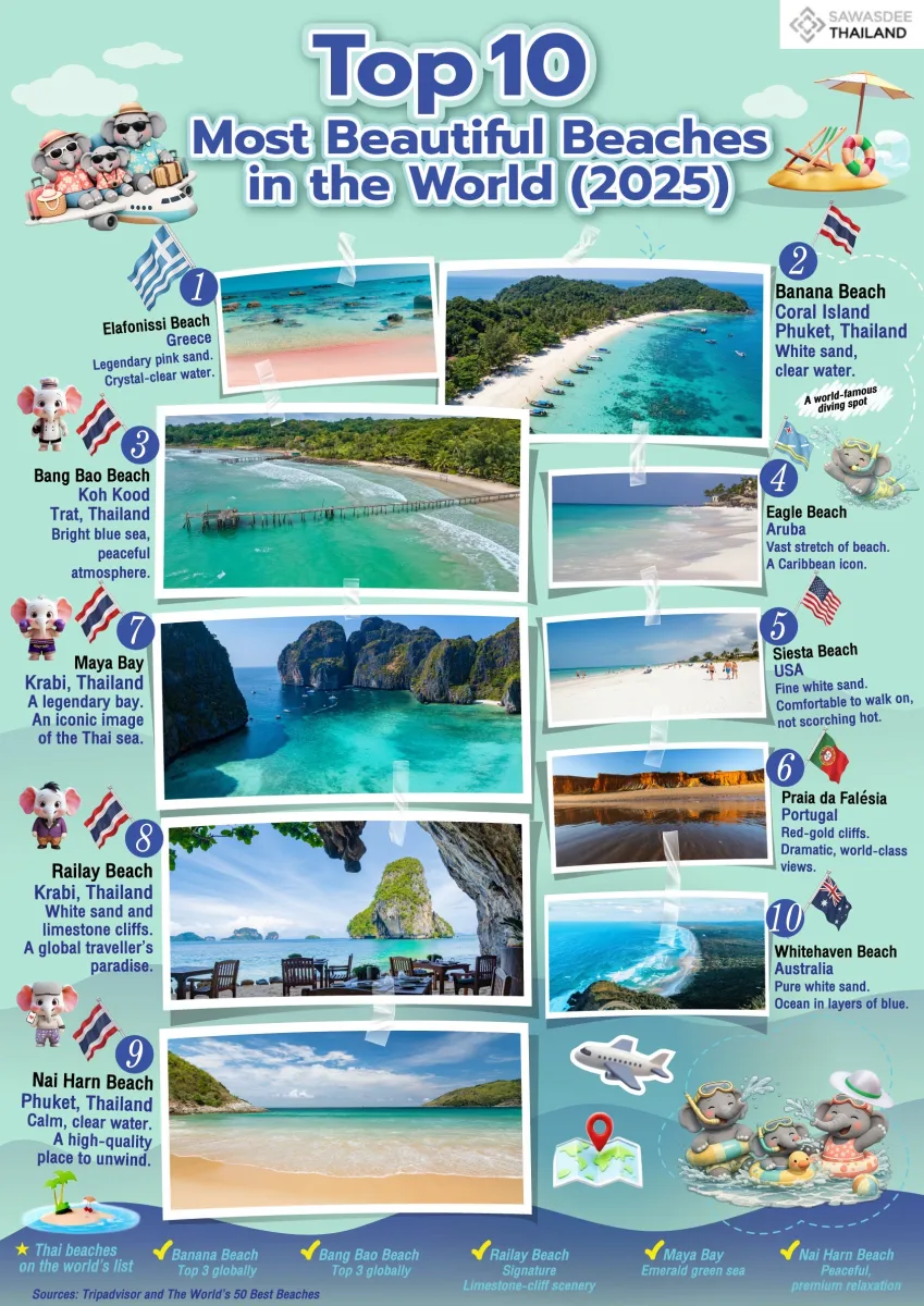 Top 10 Most Beautiful Beaches in the World 2025