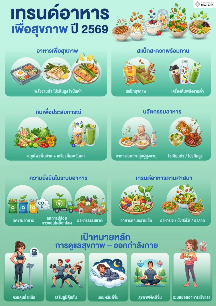 เทรนด์อาหารเพื่อสุขภาพ ปี 2569