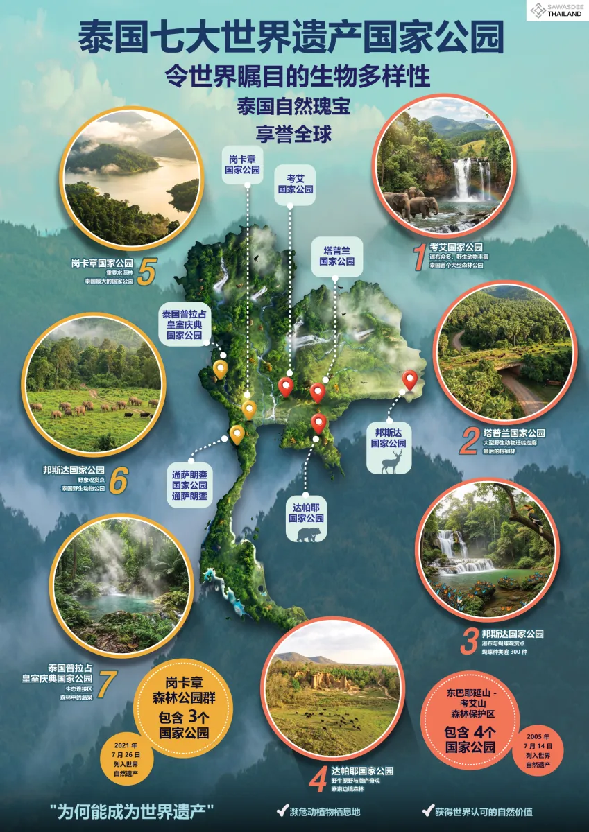 泰国七大世界遗产国家公园
