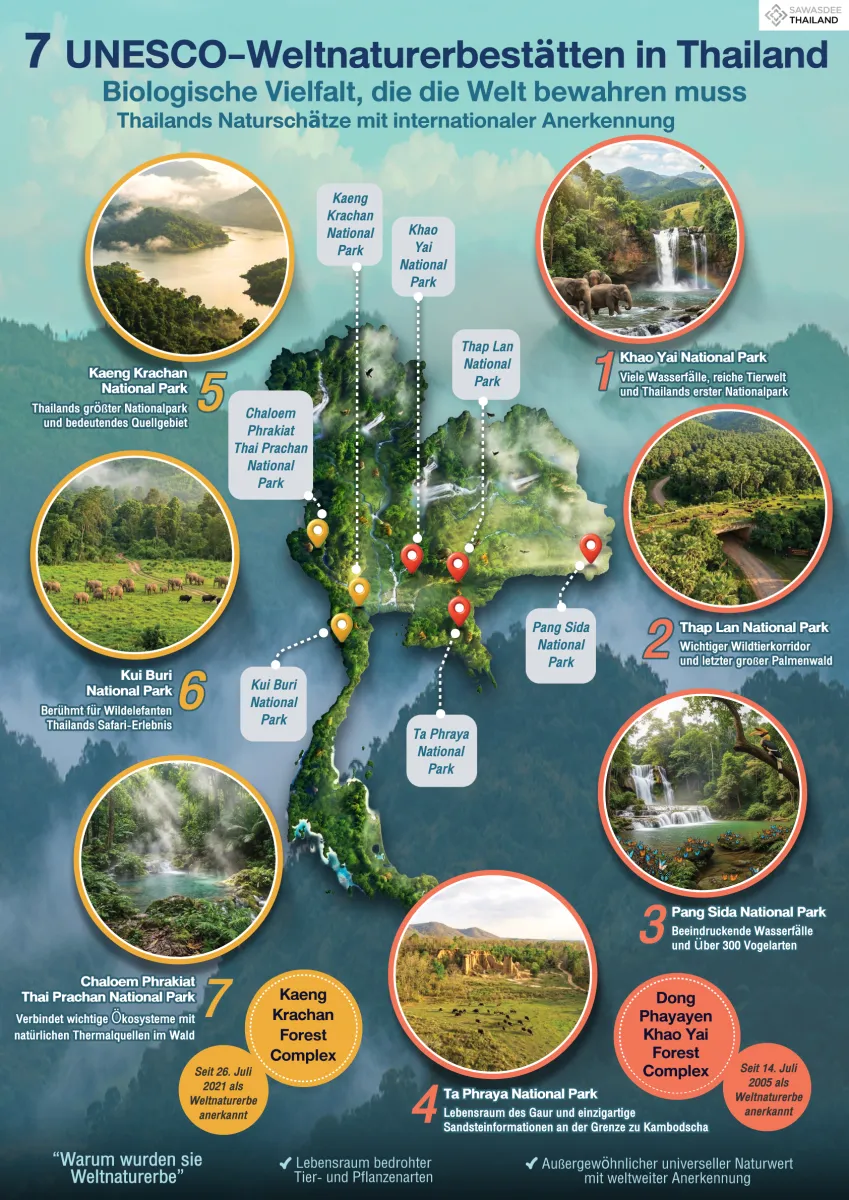 7 UNESCO-Weltnaturerbestätten in Thailand