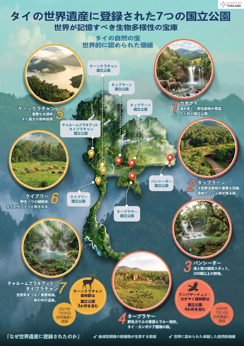 タイの世界遺産に登録された7つの国立公園