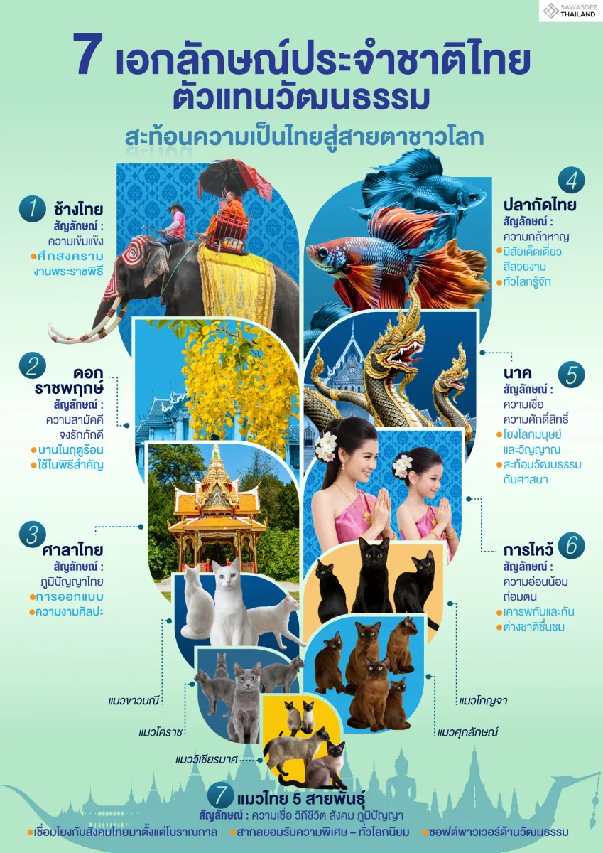 7 เอกลักษณ์ประจำชาติไทยตัวแทนวัฒนธรรมสะท้อนความเป็นไทยสู่สายตาชาวโลก