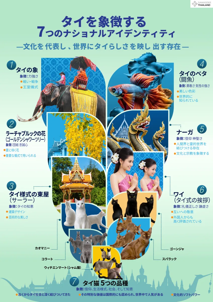 タイを象徴する7つのナショナルアイデンティティ