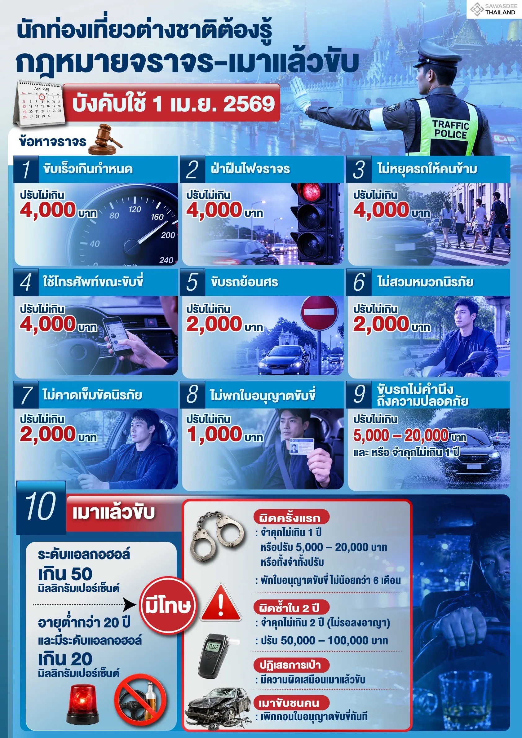 นักท่องเที่ยวต่างชาติต้องรู้ กฎหมายจราจร-เมาแล้วขับ