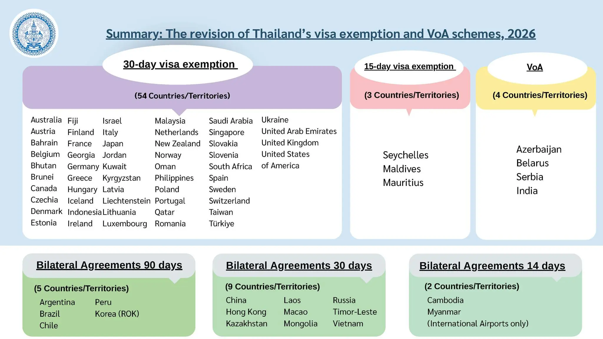 Thai Cabinet Approves Revision...