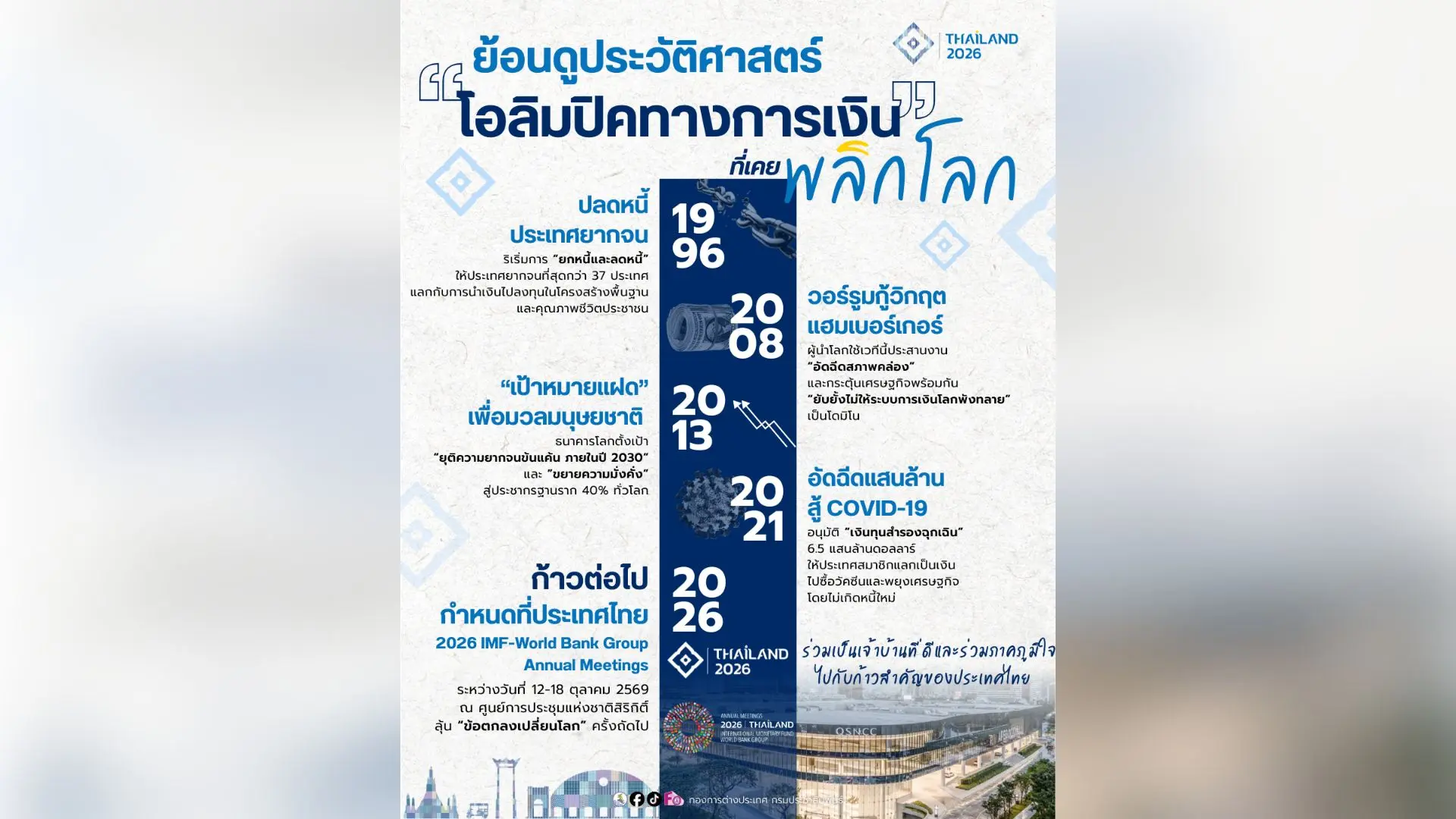 นับถอยหลังสู่การประชุม 2026 IM...