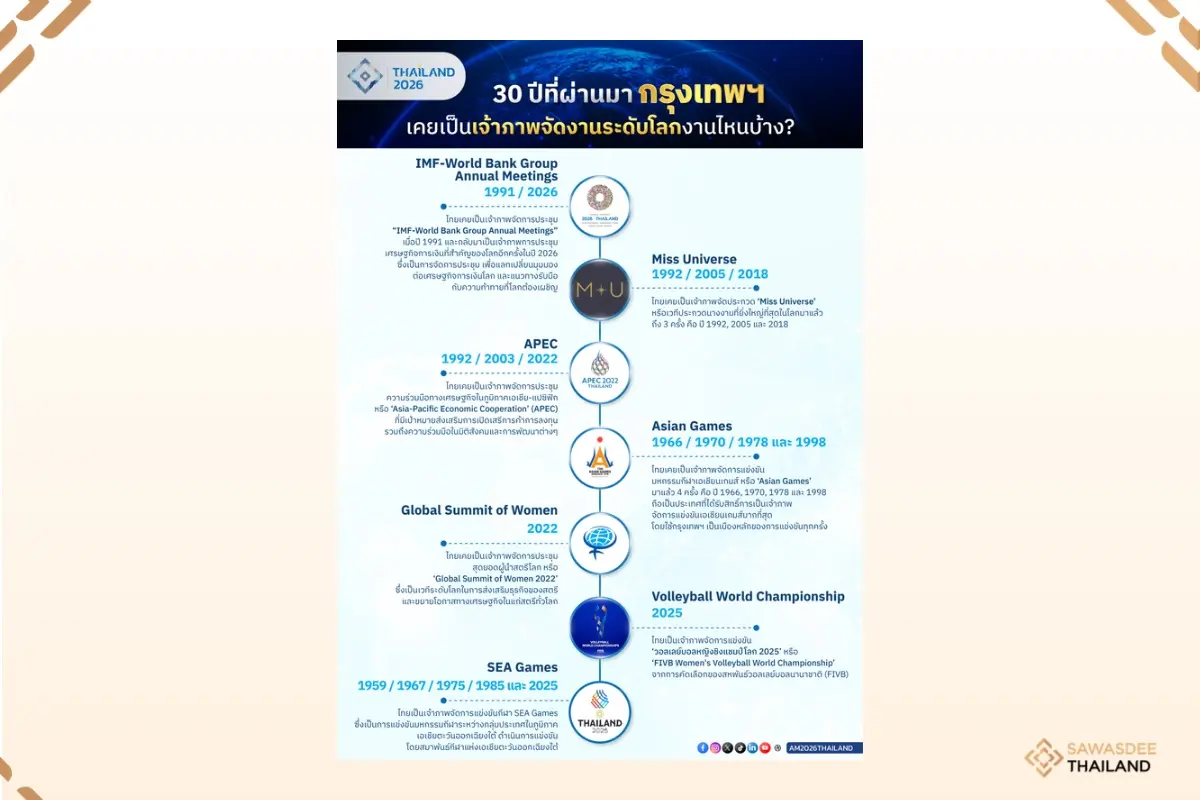 Bangkok Earns the Honor of Hosting Numerous World-Class Events