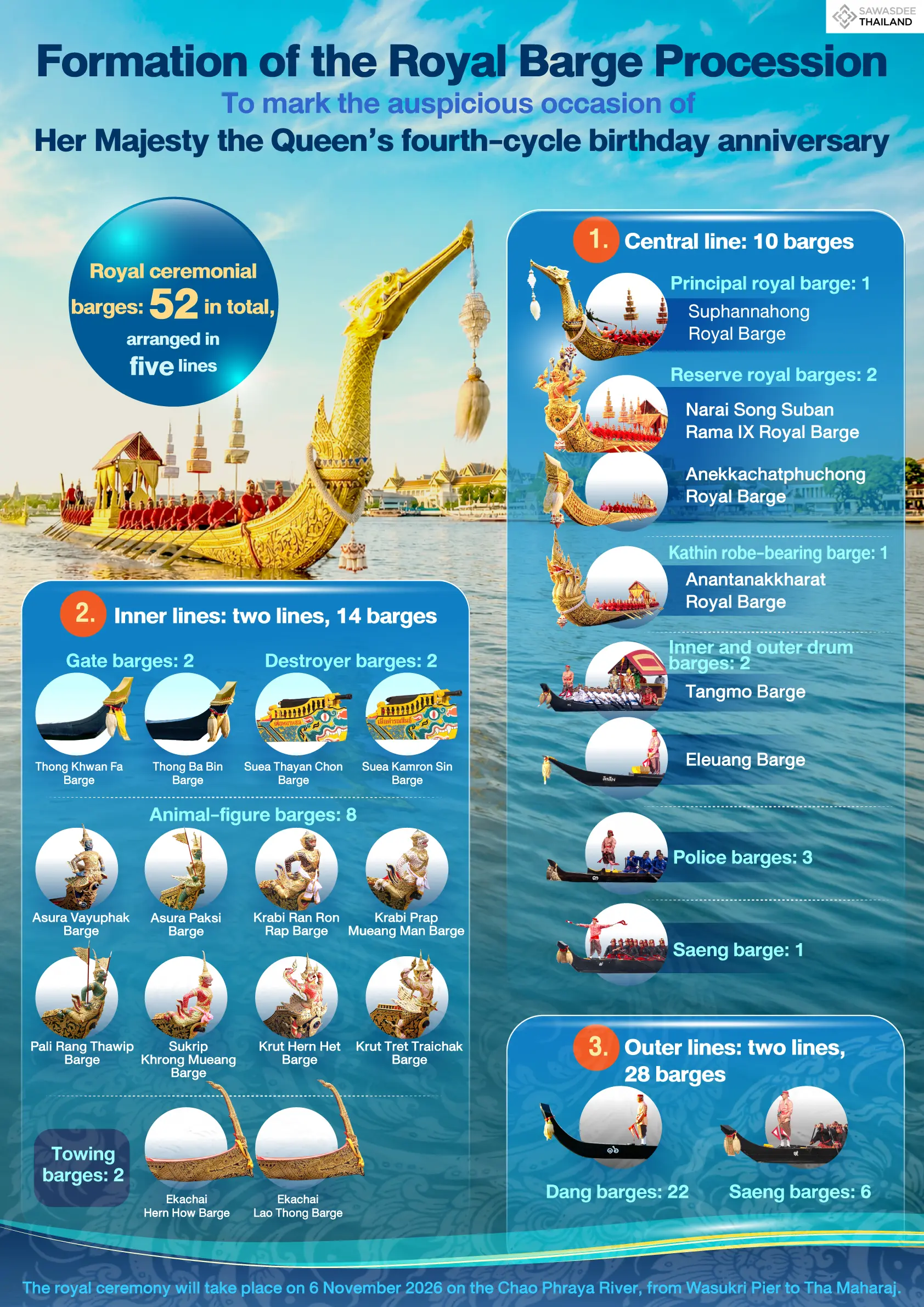 Formation of the Royal Barge P...