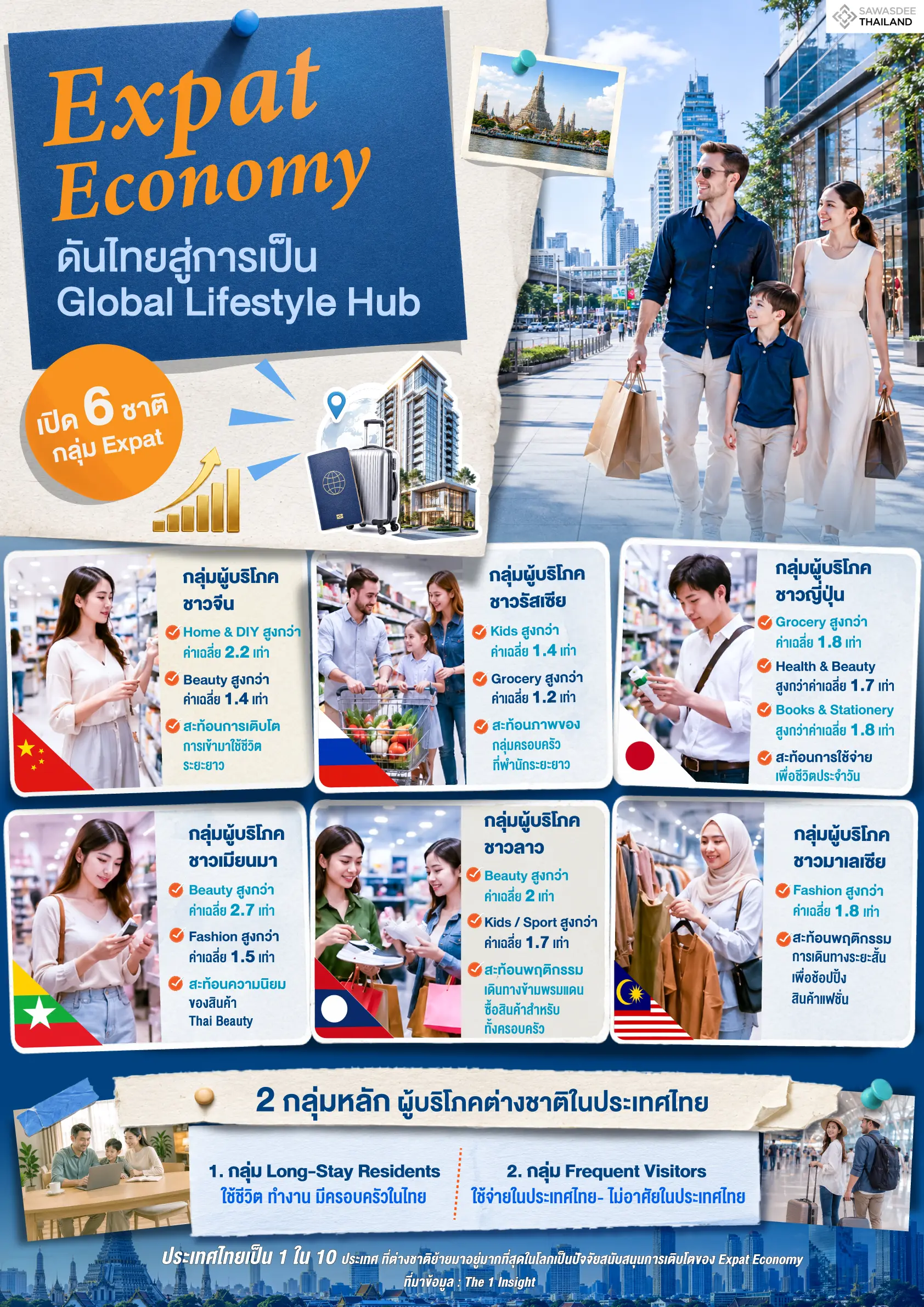 Expat Economy  ดันไทยสู่การเป็...
