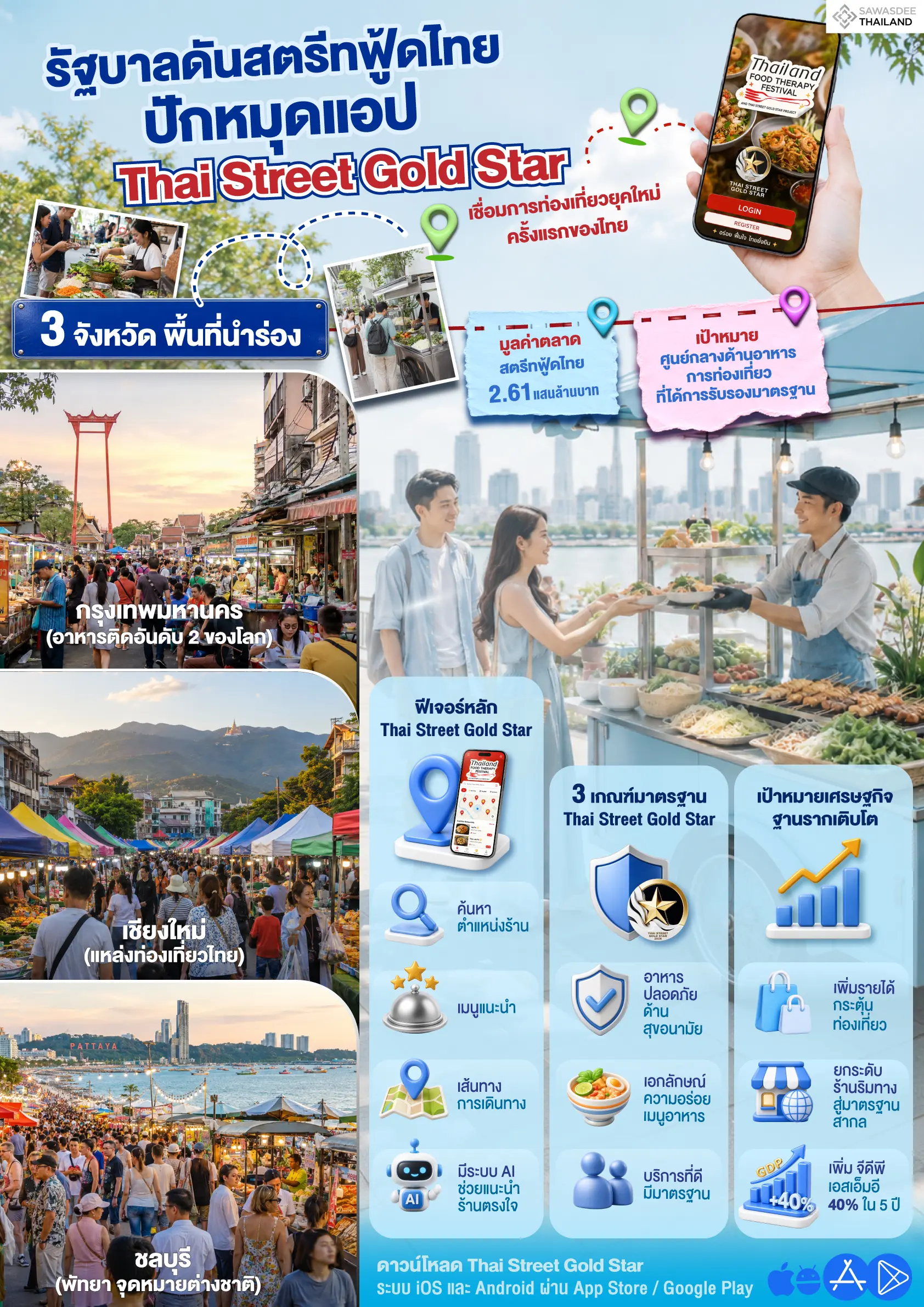 รัฐบาลดันสตรีทฟู้ดไทย ปักหมุดแ...