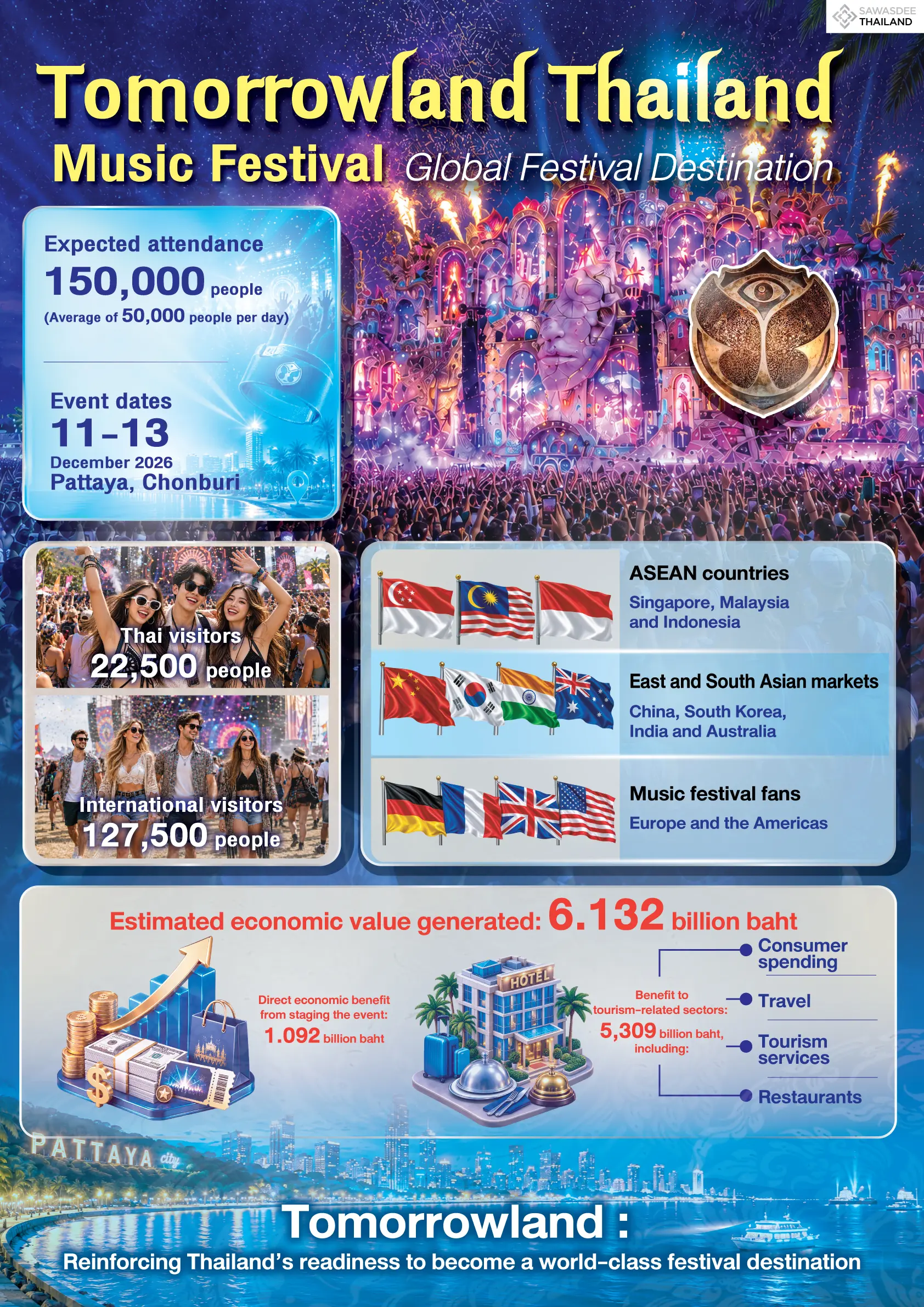 Tomorrowland Thailand Music Fe...