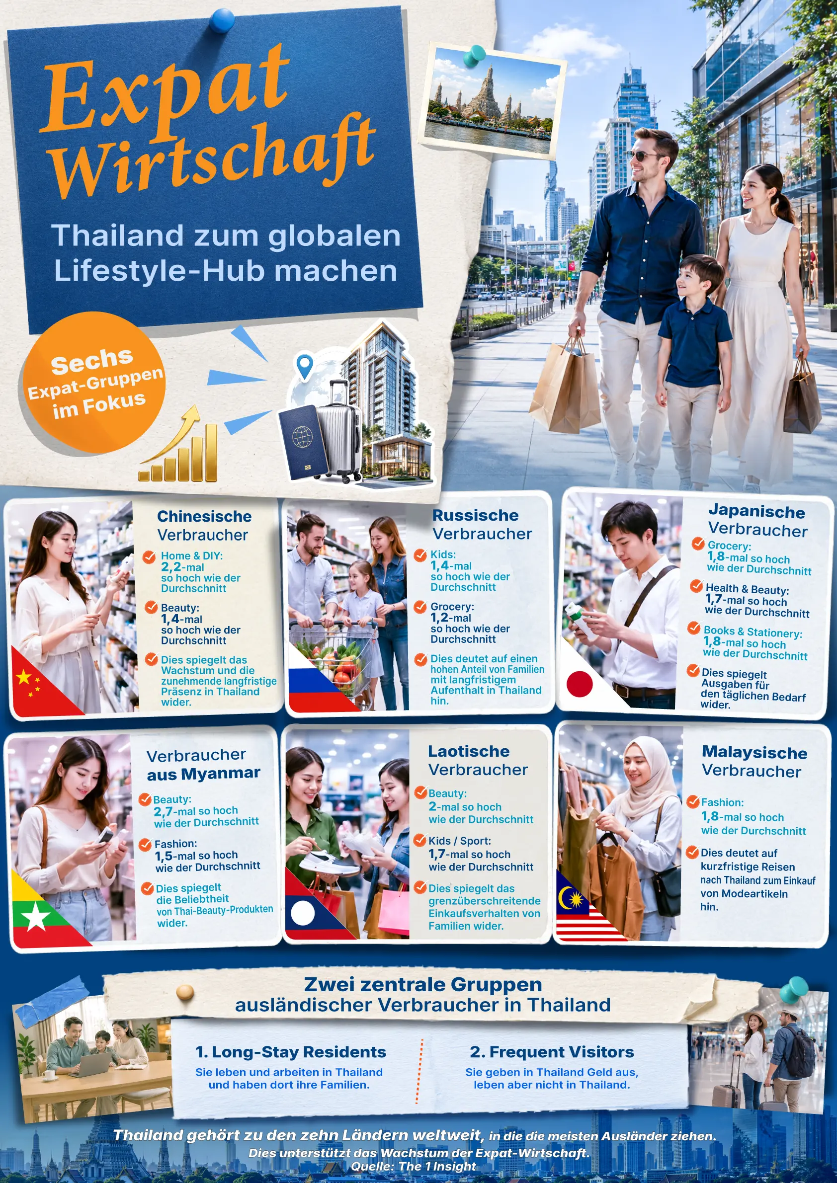 Expat Wirtschaft Thailand zum...