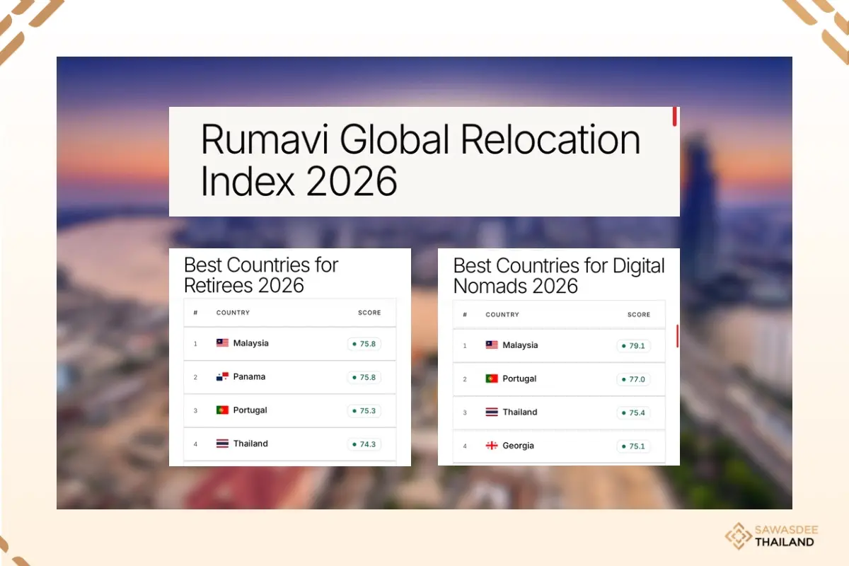 Thailand Ranks 3rd for Digital...